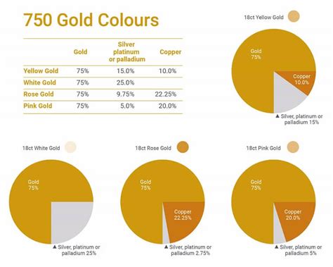 750 gold stamp meaning